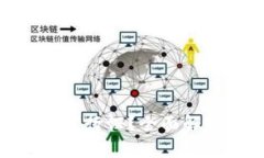 什么是Tokenim通行证？全面解析其功能与应用